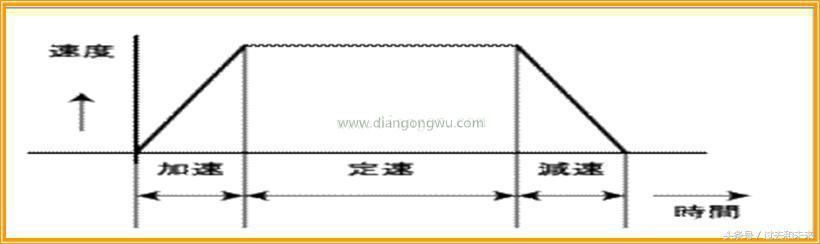 想掌握工业机械人伺服，伺服的控制模式你知道吗？